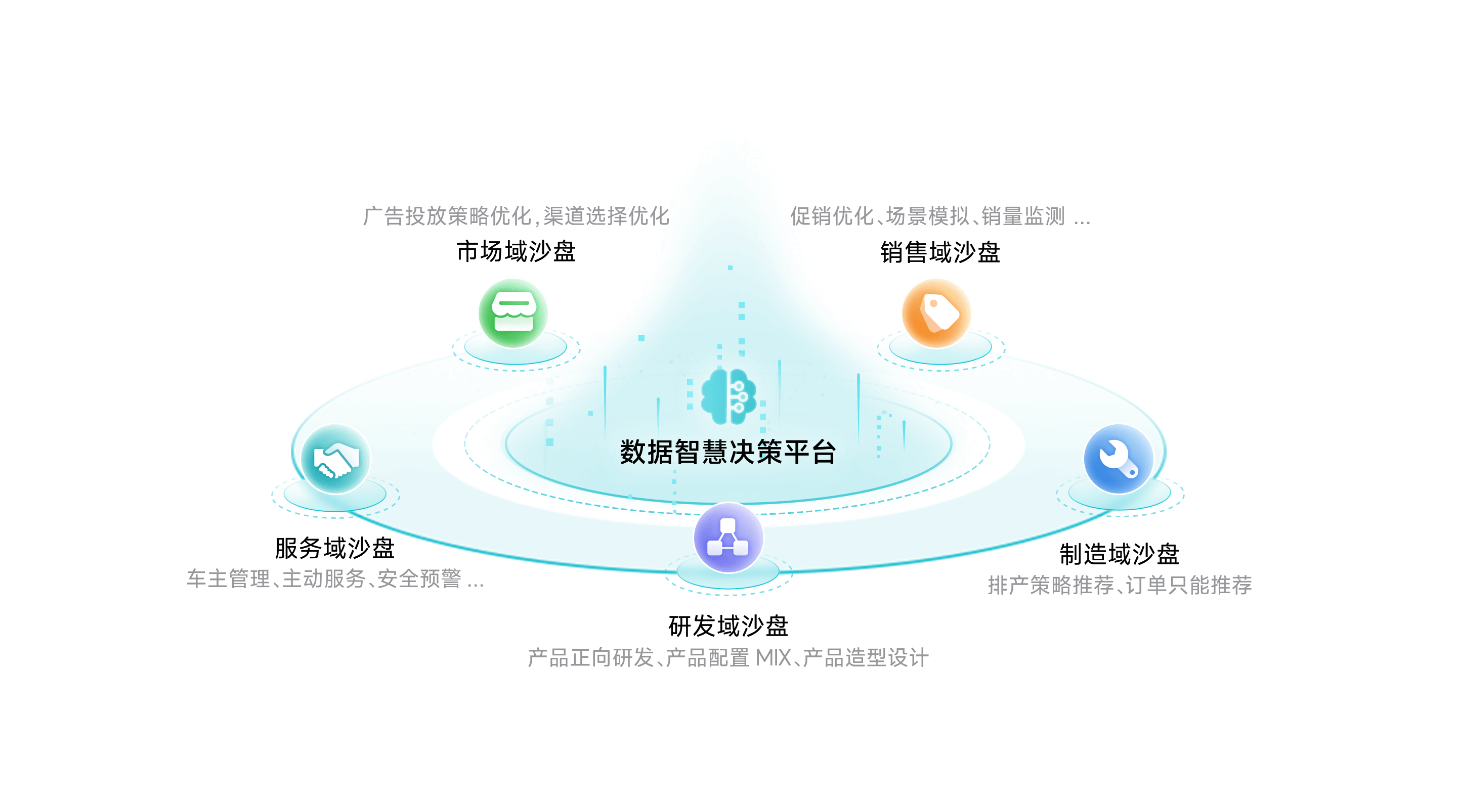 dcbox小金库app智慧决策平台