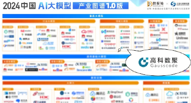 dcbox小金库app再获殊荣，入选数据猿2024中国AI大模型产业图谱1.0